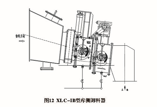 XLD、XLC型卸料器(圖2)