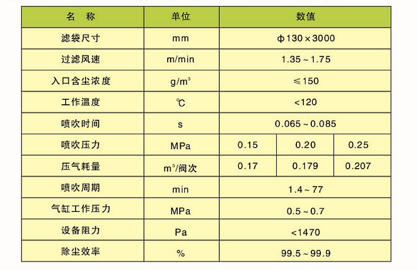 CDD、CDY、CDL型長(zhǎng)袋低壓大型分室脈沖袋式除塵器(圖2)