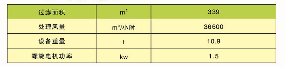 CDD、CDY、CDL型長(zhǎng)袋低壓大型分室脈沖袋式除塵器(圖3)