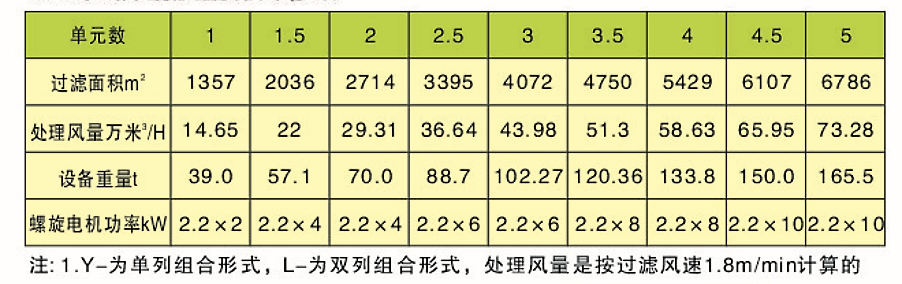 CDD、CDY、CDL型長(zhǎng)袋低壓大型分室脈沖袋式除塵器(圖5)