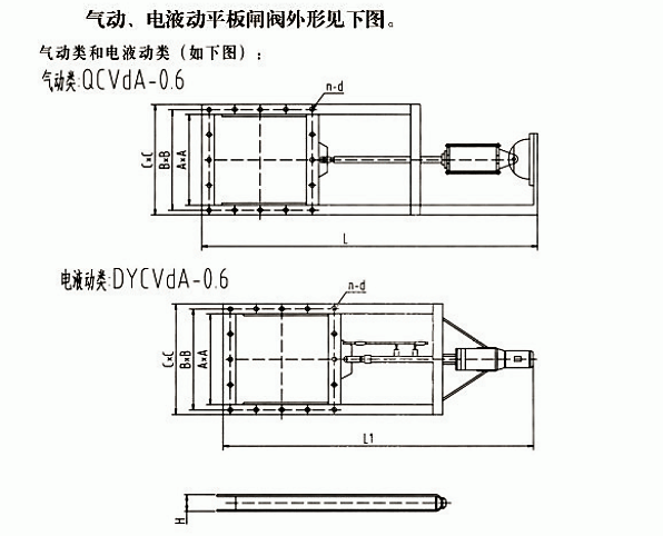 氣動、電液動平板閘閥(圖1)