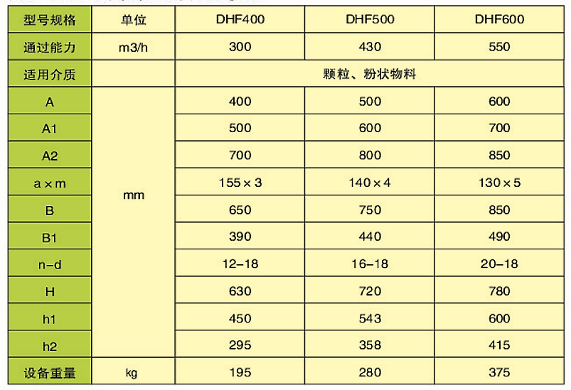 DHF型扇（?。┬伍y門(mén)(圖2)